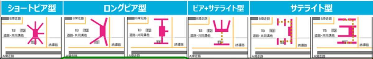 【2030年代の成田空港】世界最大級の巨大ターミナルへ 3ターミナル集約の「ワンターミナル」構想と「新駅誕生」で第2の開港へ！