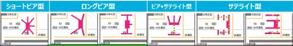 「【2030年代の成田空港】世界最大級の巨大ターミナルへ 3ターミナル集約の「ワンターミナル」構想と「新駅誕生」で第2の開港へ！」の画像