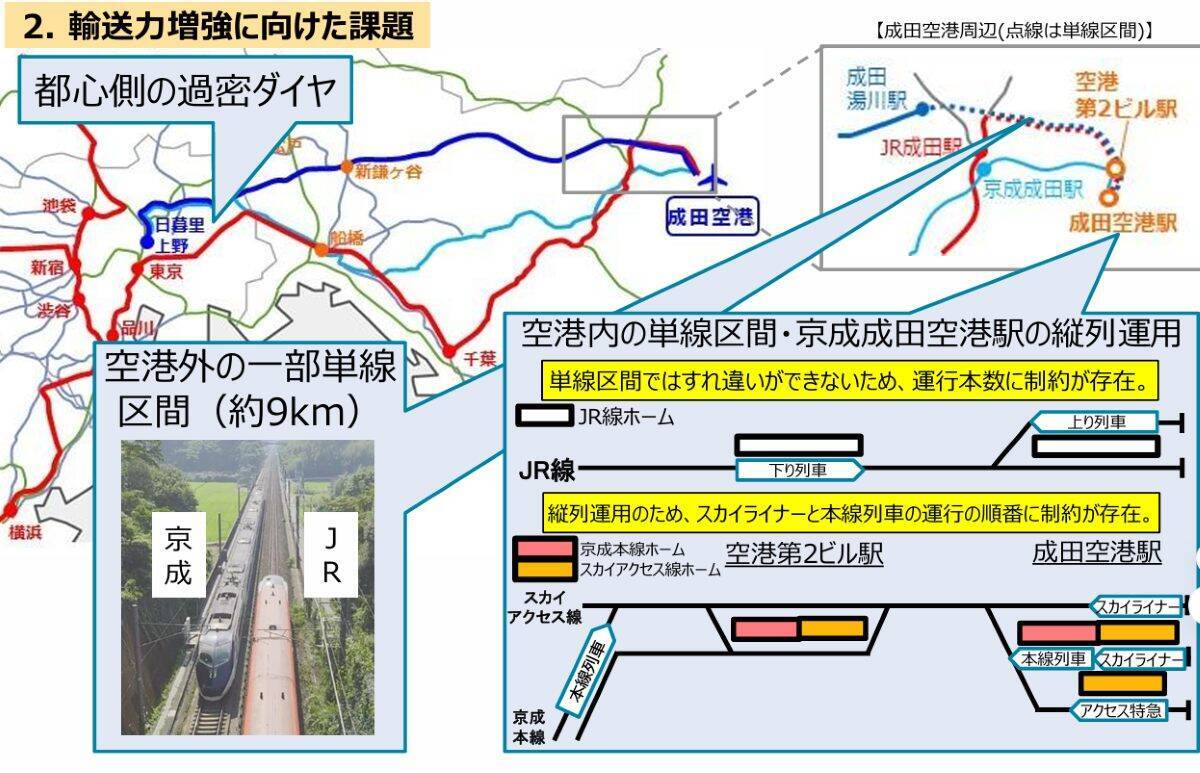 【2030年代の成田空港】世界最大級の巨大ターミナルへ 3ターミナル集約の「ワンターミナル」構想と「新駅誕生」で第2の開港へ！