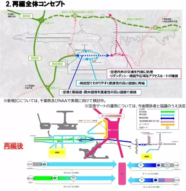 「【2030年代の成田空港】世界最大級の巨大ターミナルへ 3ターミナル集約の「ワンターミナル」構想と「新駅誕生」で第2の開港へ！」の画像