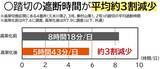 「西武新宿線・東村山駅「下り線高架化」で踏切待ちが3割減！府中街道の渋滞も6割短縮、驚きの事業効果が判明」の画像3