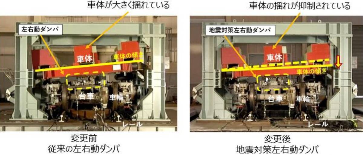 日本初、新幹線の脱線リスクを半減！JR東日本が「地震対策左右動ダンパ」を2027年秋から順次導入、E5系･E8系など主力機に100億円の安全投資