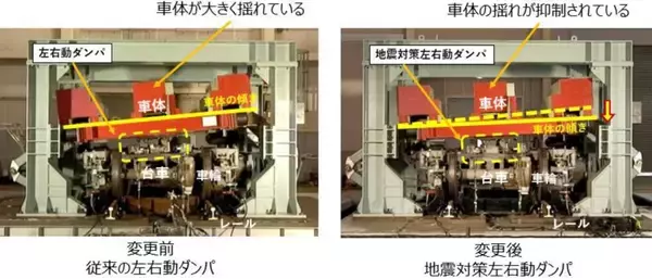 「日本初、新幹線の脱線リスクを半減！JR東日本が「地震対策左右動ダンパ」を2027年秋から順次導入、E5系･E8系など主力機に100億円の安全投資」の画像