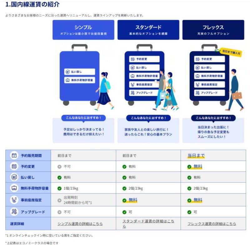 4/30までANA国内線タイムセール お得に夏休み･帰省を予約！【 5/19～新運賃体系でANA国内線は激変】2歳からの座席有料化など注意点を紹介