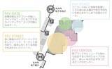 「東京駅「グランスタ東京」地下エリアが9月中旬リニューアル！限定土産や「ほぼ日」旗艦店など丸の内改札内エリアに全26店舗が集結」の画像3