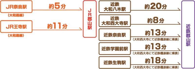 新規17店含む36店舗を刷新！「イオンモール大和郡山」11/14～リニューアル！ 奈良初出店グルメやスケボーパークを新設（奈良県）