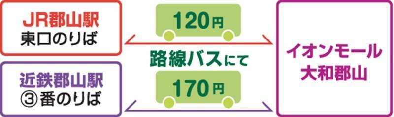 新規17店含む36店舗を刷新！「イオンモール大和郡山」11/14～リニューアル！ 奈良初出店グルメやスケボーパークを新設（奈良県）