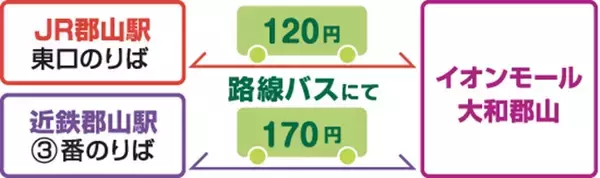 「新規17店含む36店舗を刷新！「イオンモール大和郡山」11/14～リニューアル！ 奈良初出店グルメやスケボーパークを新設（奈良県）」の画像