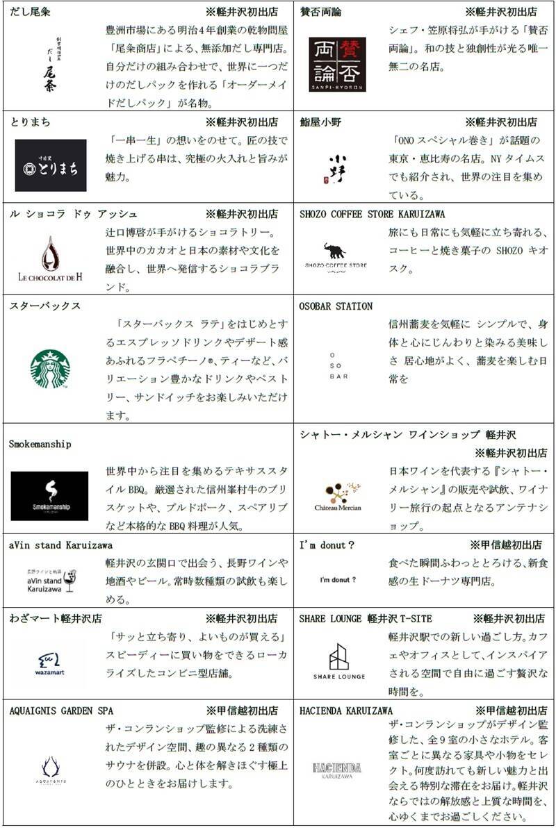 軽井沢駅直結「軽井沢 T-SITE」3月開業！旧信越本線の跡地に「I’m donut?」や温浴･サウナ施設、シェアラウンジ、ホテルなど集結