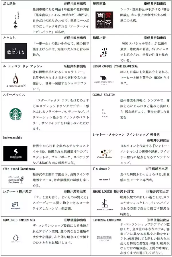 「軽井沢駅直結「軽井沢 T-SITE」3月開業！旧信越本線の跡地に「I’m donut?」や温浴･サウナ施設、シェアラウンジ、ホテルなど集結」の画像