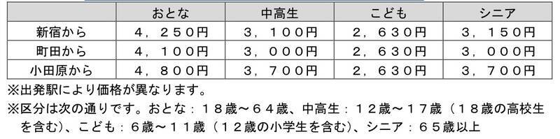 小田急多摩センター駅、2月内装全面リニューアルへ　大勢のサンリオキャラクターがお出迎え