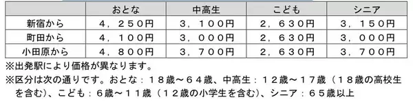 「小田急多摩センター駅、2月内装全面リニューアルへ　大勢のサンリオキャラクターがお出迎え」の画像