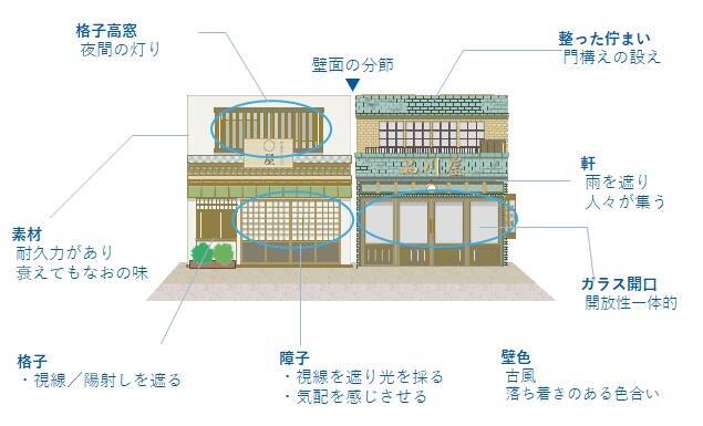 京急 北品川駅の新駅舎デザイン決定！ 旧東海道と調和する “和モダン”高架駅で開かずの踏切解消へ、連続立体交差事業の進捗状況は？