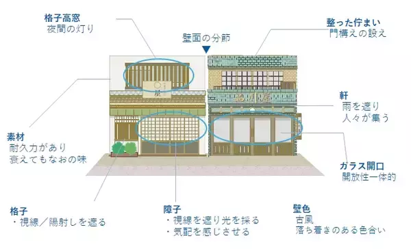 「京急 北品川駅の新駅舎デザイン決定！ 旧東海道と調和する “和モダン”高架駅で開かずの踏切解消へ、連続立体交差事業の進捗状況は？」の画像
