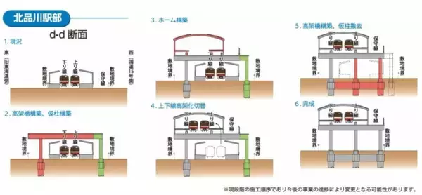 「京急 北品川駅の新駅舎デザイン決定！ 旧東海道と調和する “和モダン”高架駅で開かずの踏切解消へ、連続立体交差事業の進捗状況は？」の画像