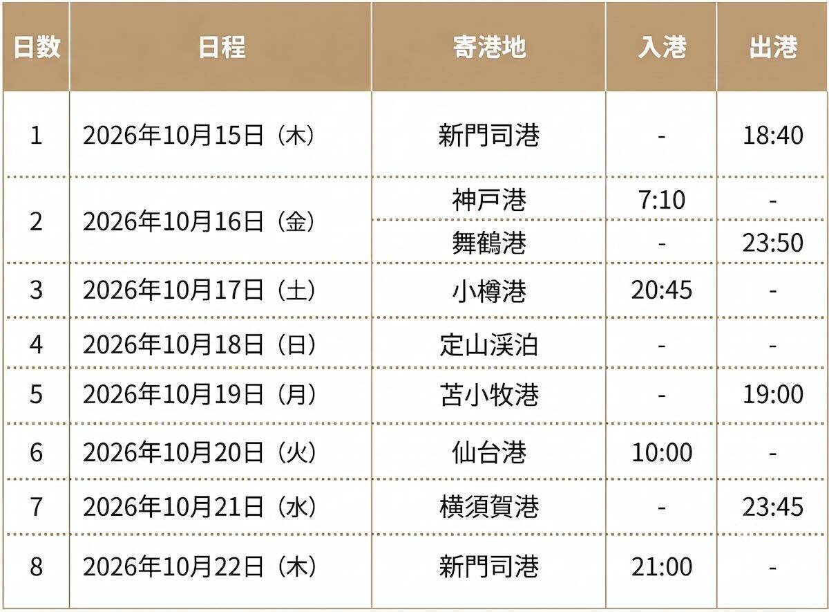 HIS「4つのフェリーで繋ぐ 日本一周大満喫旅8日間」とは？天橋立・小樽・日光東照宮など全国の絶景＆限定グルメを網羅！煩雑な手続きも不要でお手軽に楽しめるプランが登場