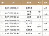 「HIS「4つのフェリーで繋ぐ 日本一周大満喫旅8日間」とは？天橋立・小樽・日光東照宮など全国の絶景＆限定グルメを網羅！煩雑な手続きも不要でお手軽に楽しめるプランが登場」の画像2