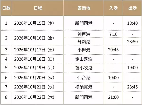 「HIS「4つのフェリーで繋ぐ 日本一周大満喫旅8日間」とは？天橋立・小樽・日光東照宮など全国の絶景＆限定グルメを網羅！煩雑な手続きも不要でお手軽に楽しめるプランが登場」の画像