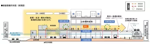 「リニア山梨県駅が3月11日着工へ！ 品川25分・名古屋40分の衝撃。国内初「高速IC直結」の巨大拠点がいよいよ始動」の画像