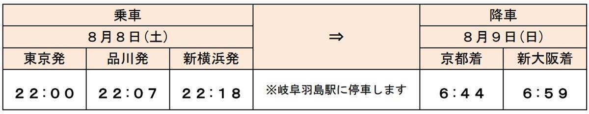 新幹線で車中泊して1.5万円!? 東海道新幹線が異色の夜行「ルミエールエクスプレス」8/8運行！ 気になる乗車ルールを解説（7/3発売開始）