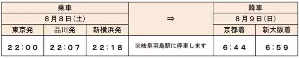「新幹線で車中泊して1.5万円!? 東海道新幹線が異色の夜行「ルミエールエクスプレス」8/8運行！ 気になる乗車ルールを解説（7/3発売開始）」の画像