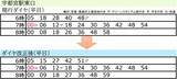 「【宇都宮LRT】4/1ダイヤ改正で日中12分間隔に統一！平日ラッシュ時の等間隔化など「覚えやすく便利なライトライン」へ進化」の画像3