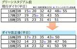 「【宇都宮LRT】4/1ダイヤ改正で日中12分間隔に統一！平日ラッシュ時の等間隔化など「覚えやすく便利なライトライン」へ進化」の画像5