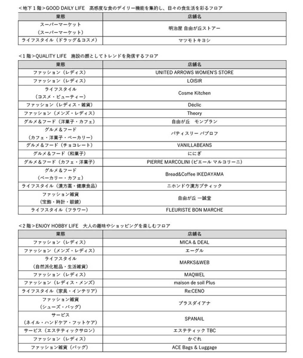 自由が丘駅1分「JIYUGAOKA MUSE SQUARE」9/17誕生！ 明治屋初出店やスタバラウンジ併設、モンブラン復活で沿線の街歩きはどう変わる？