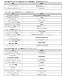「自由が丘駅1分「JIYUGAOKA MUSE SQUARE」9/17誕生！ 明治屋初出店やスタバラウンジ併設、モンブラン復活で沿線の街歩きはどう変わる？」の画像11