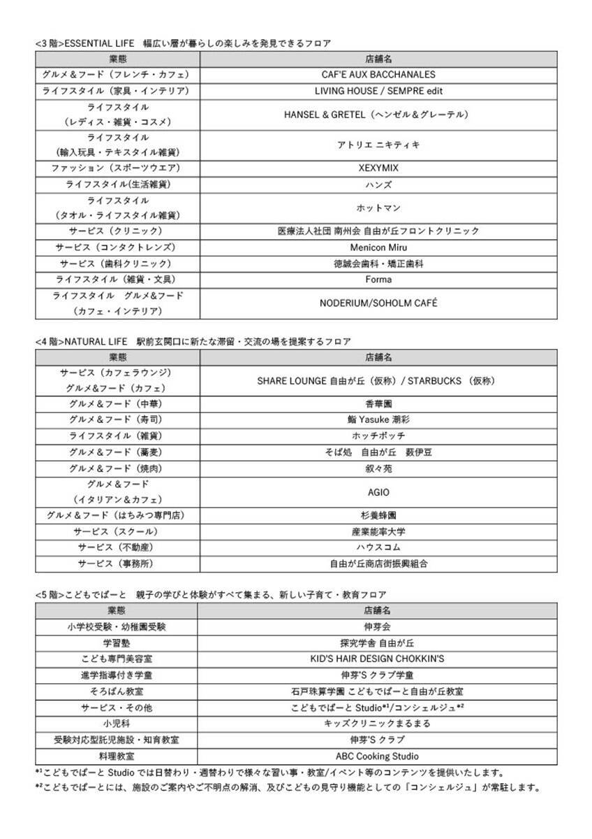 自由が丘駅1分「JIYUGAOKA MUSE SQUARE」9/17誕生！ 明治屋初出店やスタバラウンジ併設、モンブラン復活で沿線の街歩きはどう変わる？
