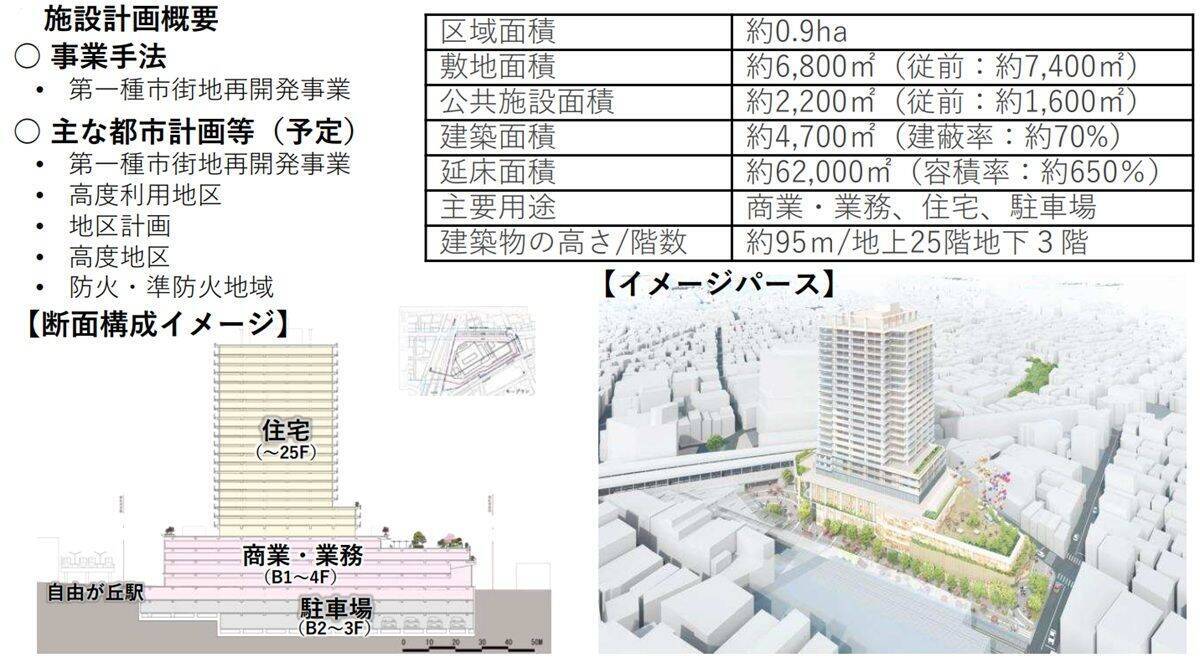 自由が丘駅1分「JIYUGAOKA MUSE SQUARE」9/17誕生！ 明治屋初出店やスタバラウンジ併設、モンブラン復活で沿線の街歩きはどう変わる？