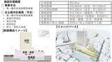 「自由が丘駅1分「JIYUGAOKA MUSE SQUARE」9/17誕生！ 明治屋初出店やスタバラウンジ併設、モンブラン復活で沿線の街歩きはどう変わる？」の画像5