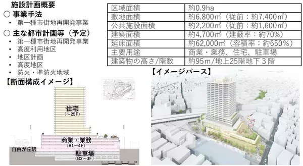 「自由が丘駅1分「JIYUGAOKA MUSE SQUARE」9/17誕生！ 明治屋初出店やスタバラウンジ併設、モンブラン復活で沿線の街歩きはどう変わる？」の画像