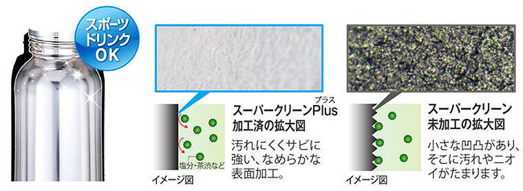 内面にスーパークリーン加工を施したタイガー魔法瓶の水筒を選んで熱中症対策！「#タイガーの水筒にスポドリ入れよう」で真空断熱ボトルをゲット！