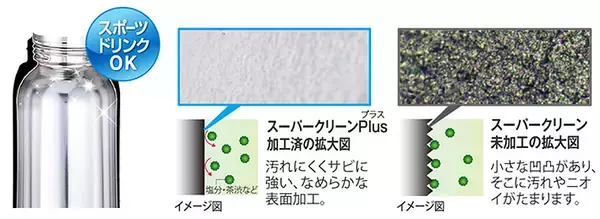 「内面にスーパークリーン加工を施したタイガー魔法瓶の水筒を選んで熱中症対策！「#タイガーの水筒にスポドリ入れよう」で真空断熱ボトルをゲット！」の画像