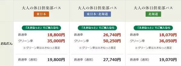 「新幹線を含むJR東日本･JR北海道が5日間乗り放題「大人の休日倶楽部パス」発売に！【50歳以上はおトク】（11/27～12/9利用分）」の画像