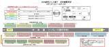 「盛岡さんさ踊り完全ガイド！ 有料席チケット情報から飛び入り参加方法、臨時新幹線での東北周遊ルートまでガイド（2026年8月1日〜4日）」の画像7