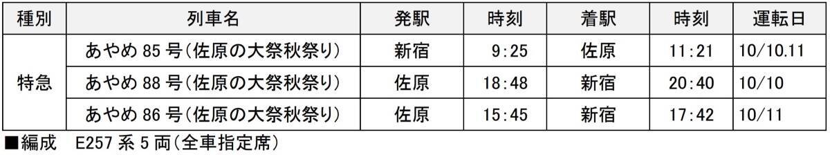 3日間だけの開催！ユネスコ無形文化遺産「佐原の大祭秋祭り」、新宿から特急あやめで約2時間、秋の千葉･香取へ