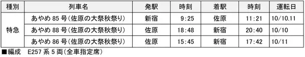 「3日間だけの開催！ユネスコ無形文化遺産「佐原の大祭秋祭り」、新宿から特急あやめで約2時間、秋の千葉･香取へ」の画像