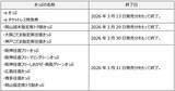 「JR四国「阪神往復フリーきっぷ」2026年3月終了へ  新「阪神・四国WEBきっぷ」との違いと注意点を徹底解説！」の画像2