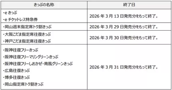 「JR四国「阪神往復フリーきっぷ」2026年3月終了へ  新「阪神・四国WEBきっぷ」との違いと注意点を徹底解説！」の画像