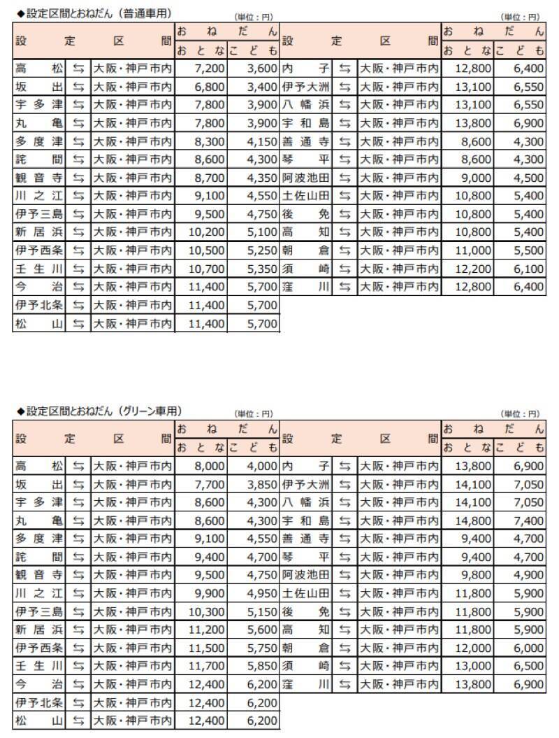 JR四国「阪神往復フリーきっぷ」2026年3月終了へ  新「阪神・四国WEBきっぷ」との違いと注意点を徹底解説！