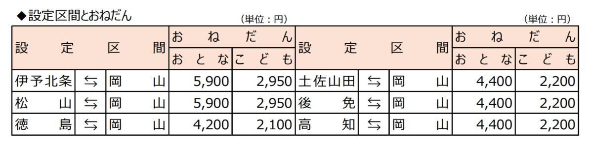 JR四国「阪神往復フリーきっぷ」2026年3月終了へ  新「阪神・四国WEBきっぷ」との違いと注意点を徹底解説！