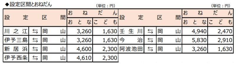 JR四国「阪神往復フリーきっぷ」2026年3月終了へ  新「阪神・四国WEBきっぷ」との違いと注意点を徹底解説！
