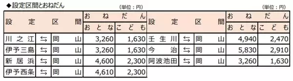 「JR四国「阪神往復フリーきっぷ」2026年3月終了へ  新「阪神・四国WEBきっぷ」との違いと注意点を徹底解説！」の画像