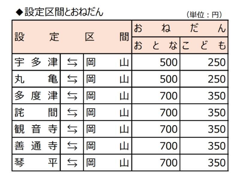 JR四国「阪神往復フリーきっぷ」2026年3月終了へ  新「阪神・四国WEBきっぷ」との違いと注意点を徹底解説！