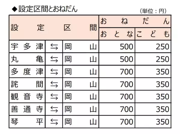 「JR四国「阪神往復フリーきっぷ」2026年3月終了へ  新「阪神・四国WEBきっぷ」との違いと注意点を徹底解説！」の画像