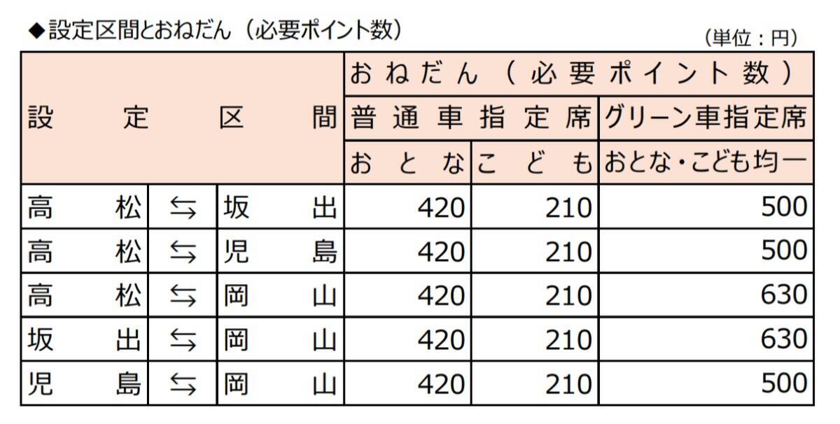 JR四国「阪神往復フリーきっぷ」2026年3月終了へ  新「阪神・四国WEBきっぷ」との違いと注意点を徹底解説！