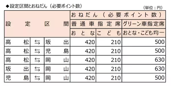 「JR四国「阪神往復フリーきっぷ」2026年3月終了へ  新「阪神・四国WEBきっぷ」との違いと注意点を徹底解説！」の画像