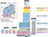 「【日本橋再開発】街区名称は「東京ミッドタウン日本橋」！ 284mタワーにヒルトン最上級ホテル「ウォルドーフ・アストリア」2027年秋開業へ」の画像4